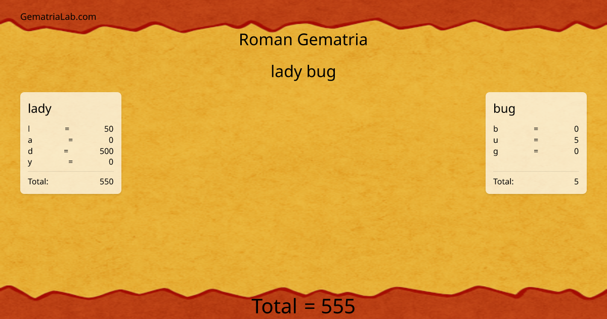 lady bug in roman Gematria